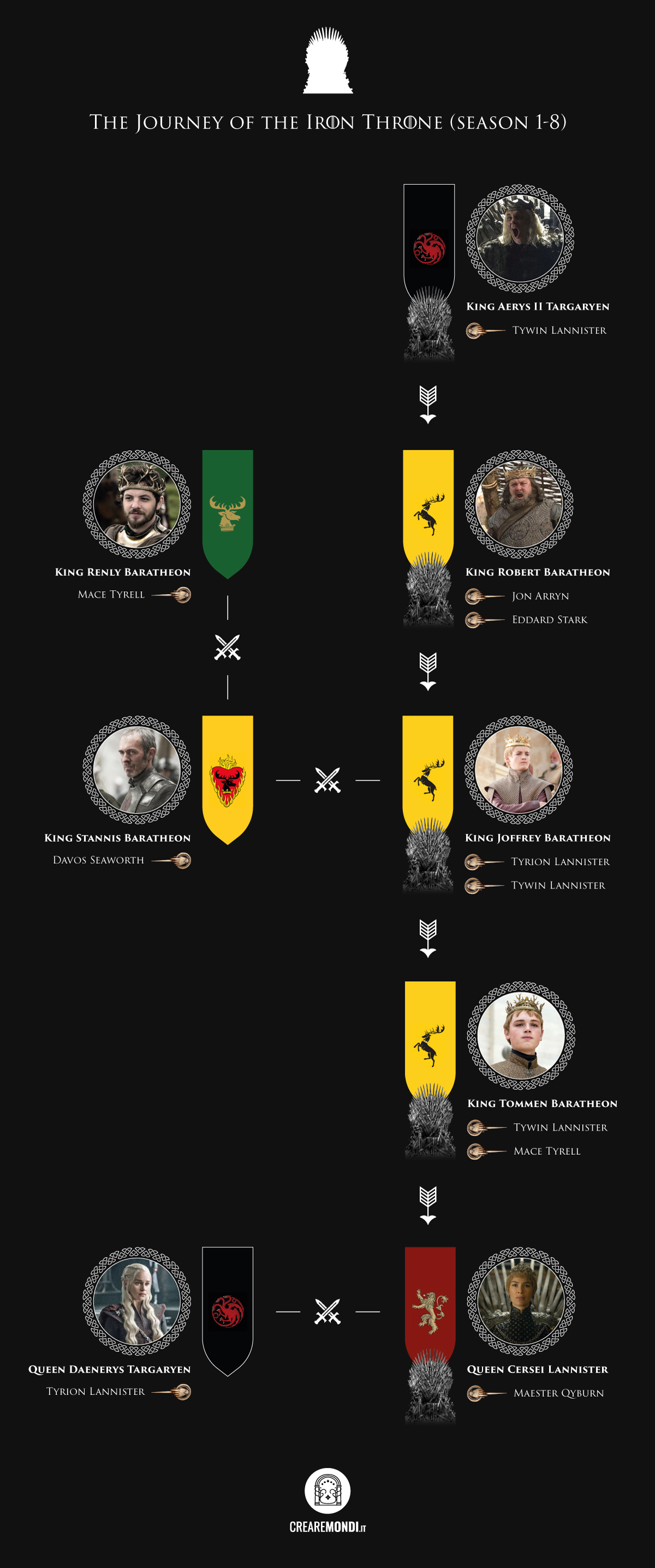 infografica-game-of-thrones